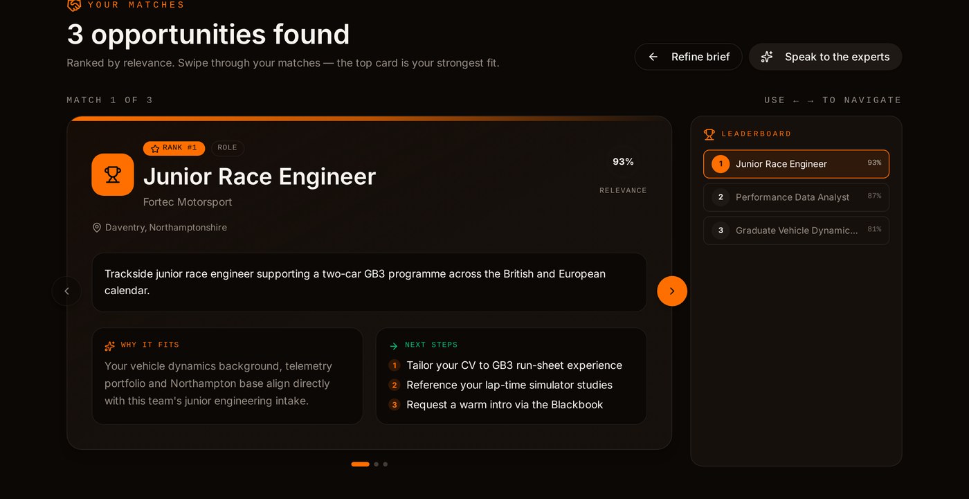 PADXR matched opportunities page showing a ranked opportunity card with relevance score, why it fits and next steps